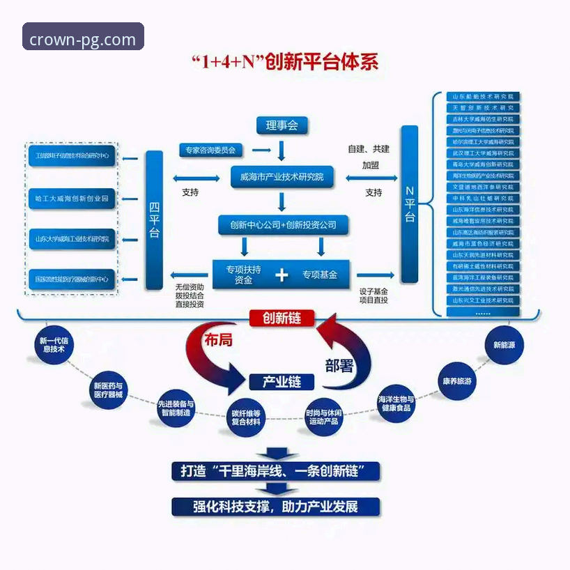 揭秘问鼎PG电子平台：官方APP下载的正确路径与行业趋势